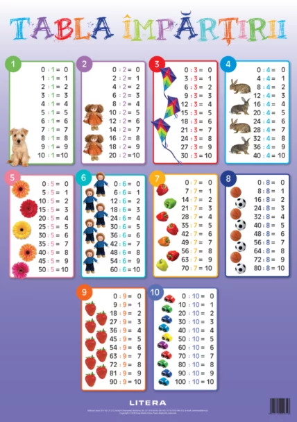 Tabla împărțirii. Planșe educaționale