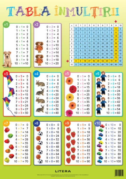 Tabla înmulțirii. Planșe educaționale – Carte pentru copii