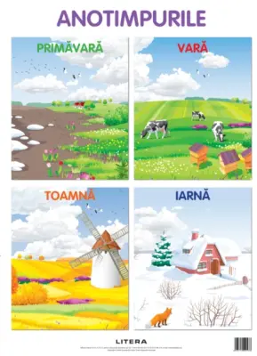 Anotimpurile. Planșe educaționale