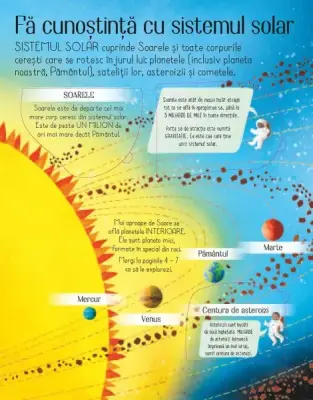 Descopera Sistemul Solar (Usborne) — Usborne Books