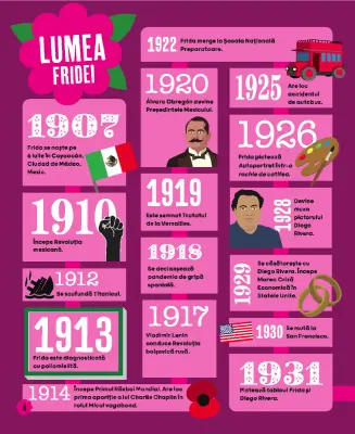 Frida Kahlo. Biografie ilustrată — Colectiv