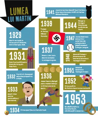 Martin Luther King Jr. Biografie ilustrată — Colectiv