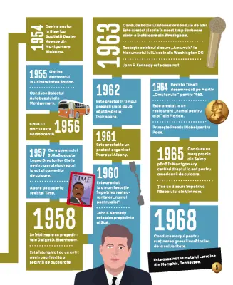Martin Luther King Jr. Biografie ilustrată — Colectiv
