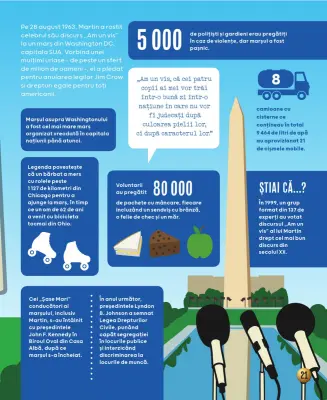 Martin Luther King Jr. Biografie ilustrată — Colectiv