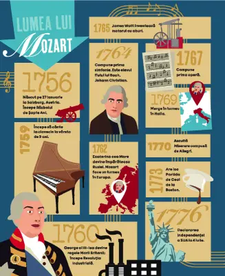 Mozart. Biografie ilustrată — Colectiv