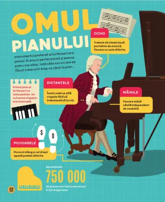 Mozart. Biografie ilustrată — Colectiv
