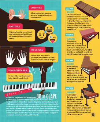 Mozart. Biografie ilustrată — Colectiv
