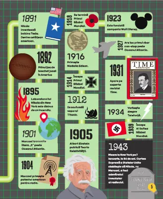 Nikola Tesla. Biografie ilustrată — Colectiv