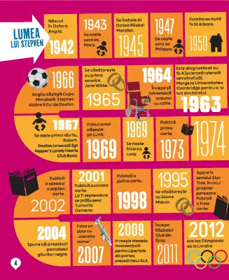 Stephen Hawking. Biografie ilustrată — Colectiv