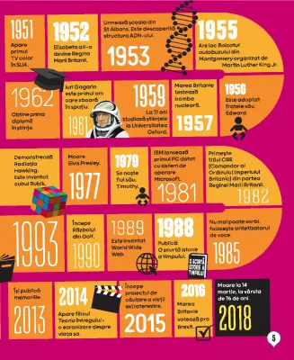 Stephen Hawking. Biografie ilustrată — Colectiv