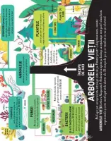 Biologie (Usborne) – Carte pentru copii