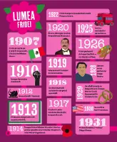 Frida Kahlo. Biografie ilustrată thumbnail 3