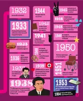 Frida Kahlo. Biografie ilustrată thumbnail 4