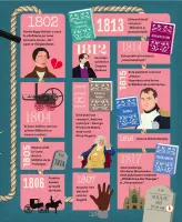 Jane Austen. Biografie ilustrată thumbnail 4