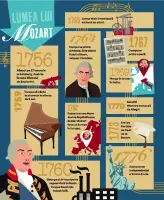 Mozart. Biografie ilustrată thumbnail 3