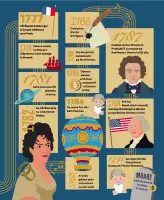 Mozart. Biografie ilustrată thumbnail 4
