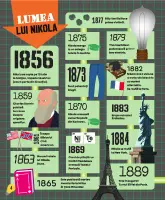 Nikola Tesla. Biografie ilustrată thumbnail 3